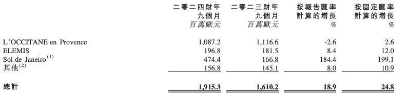 "深入探究欧舒丹的全球发展战略：从普罗旺斯到河南新乡之路分析"