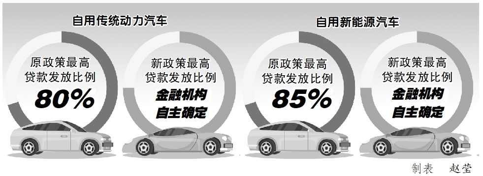 "创新政策驱动，多重举措助您换新购新车——“零首付时代”的汽车选购指南"