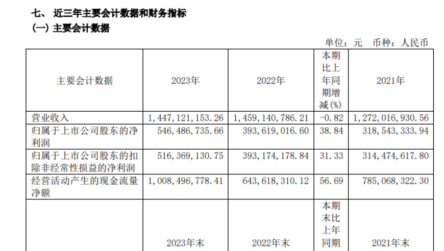 高速公司暴赚超5亿却分红不公？副董事长无奈发声：我们无法接受这个现状！