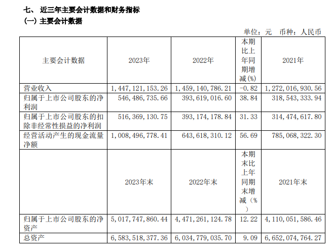 "高速公司暴赚超5亿却分红不公？副董事长无奈发声：我们无法接受这个现状！"