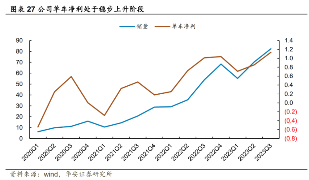 "乘风破浪的王朝：重塑未来，再次进军，将电动汽车推向新的里程碑！"