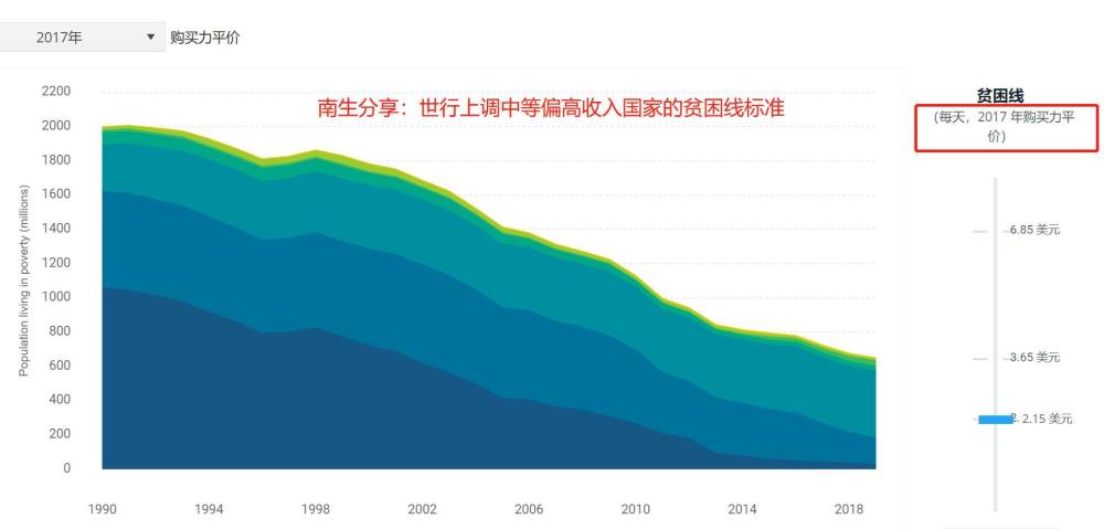 "1美元等于多少人民币？为什么这个数字比您想象的要大得多？"