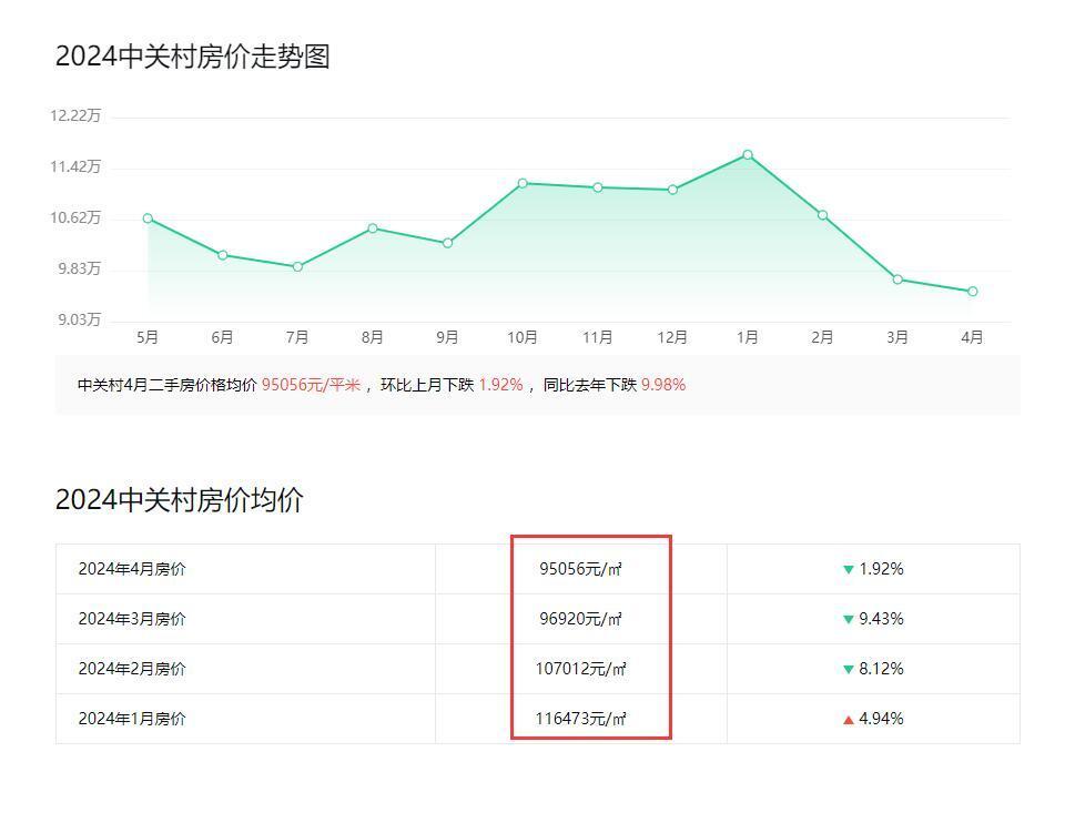 "张光北在北京买房的明智决策：增值翻倍，如今价值已高达2300万"