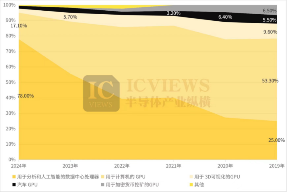 "半导体行业：一场激烈的全球“第一”争夺战"