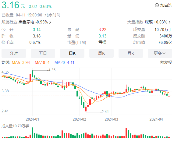 "康佳未来：从互联网巨头到跨界挑战 - 一场转型的深度分析"