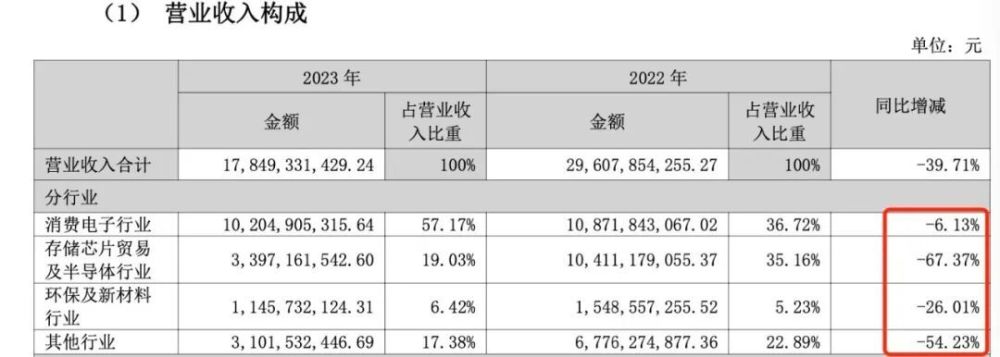 "康佳未来：从互联网巨头到跨界挑战 - 一场转型的深度分析"