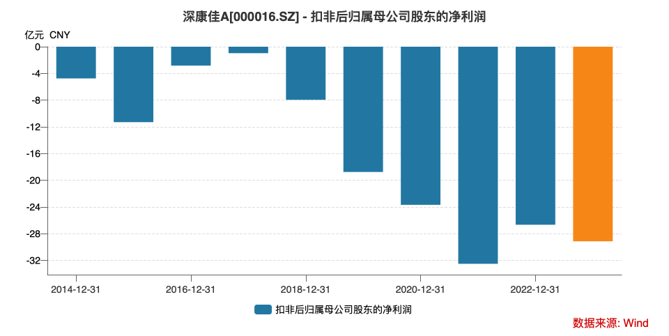 "康佳未来：从互联网巨头到跨界挑战 - 一场转型的深度分析"