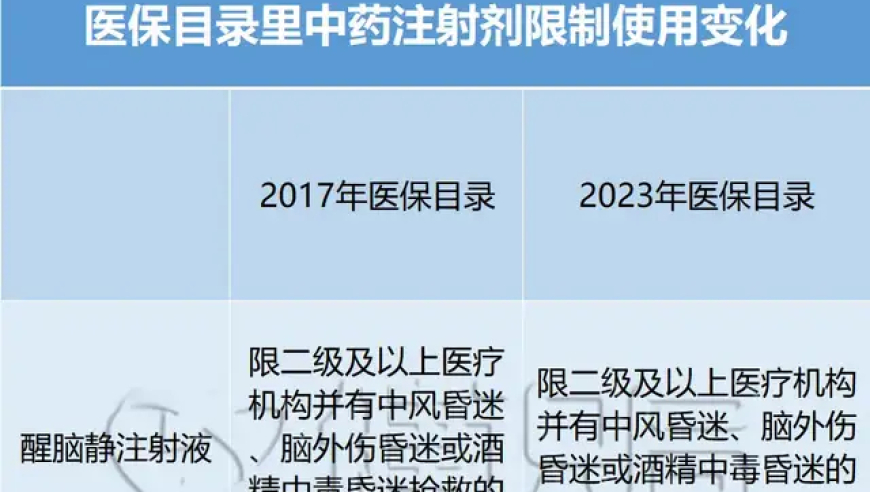 中药注射剂集采挑战大理药业：引发行业变革的强劲力量