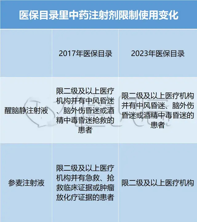 "中药注射剂集采挑战大理药业：引发行业变革的强劲力量"