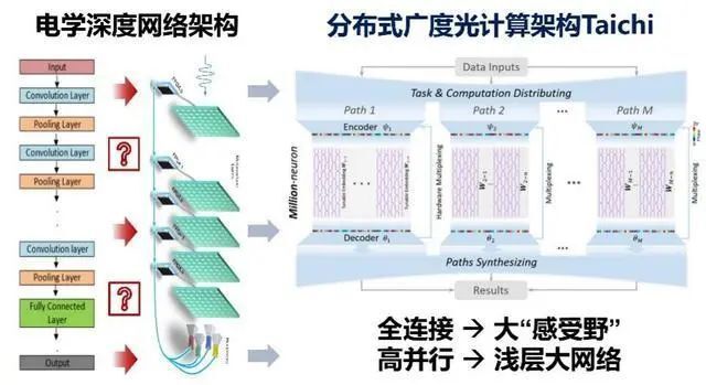 "清华大学太极光芯片项目成功研发，实现通用人工智能技术的赋能升级"