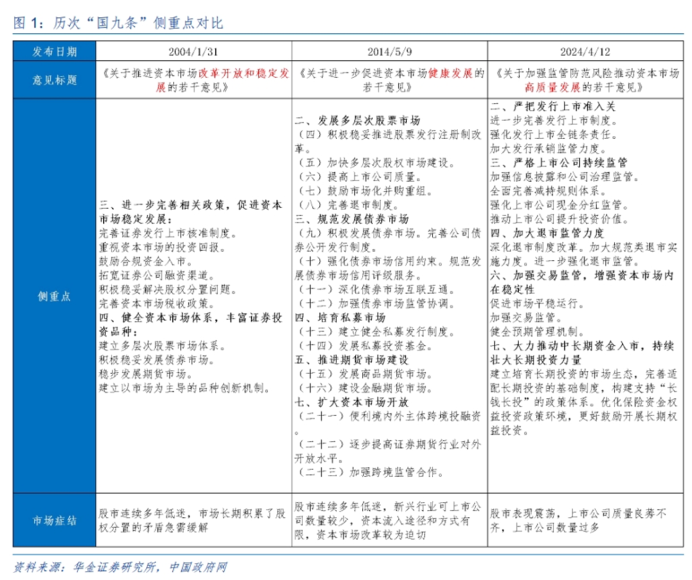 "我国发布‘新‘国九条’，严厉打击造假行为，呼吁散户加大防范意识"