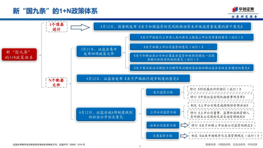 "我国发布‘新‘国九条’，严厉打击造假行为，呼吁散户加大防范意识"