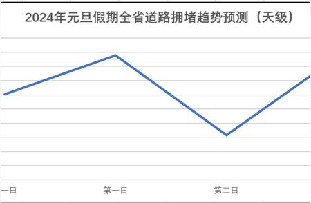 勿忘佳节：最新旅行提示，助力您度过难忘的农历新年！