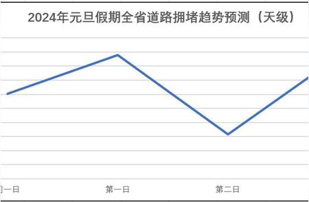 及时提醒：2023年新年假期交通出行注意事项，有你需要的信息!