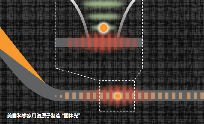 "我们需要多少时间才能实现制造光剑的梦想？"