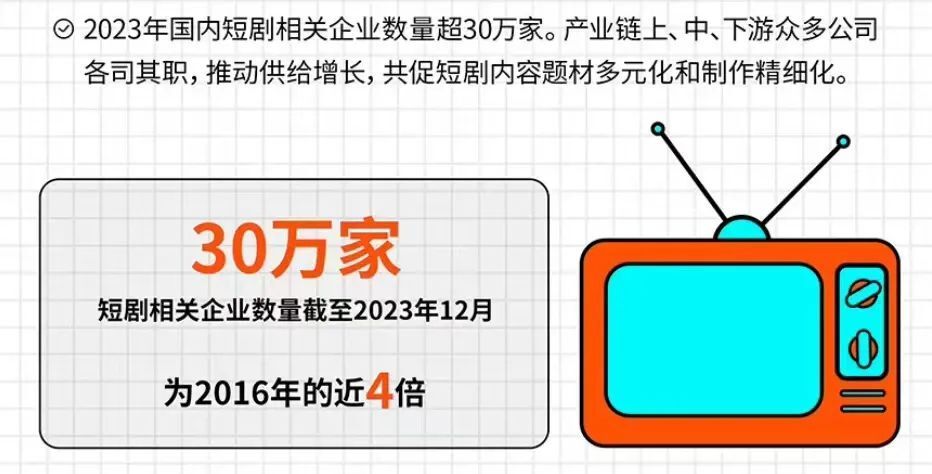 "拆解新出台的网络短剧法规：未经审核且备案不得上网传播，优胜劣汰或将产生最优解?"