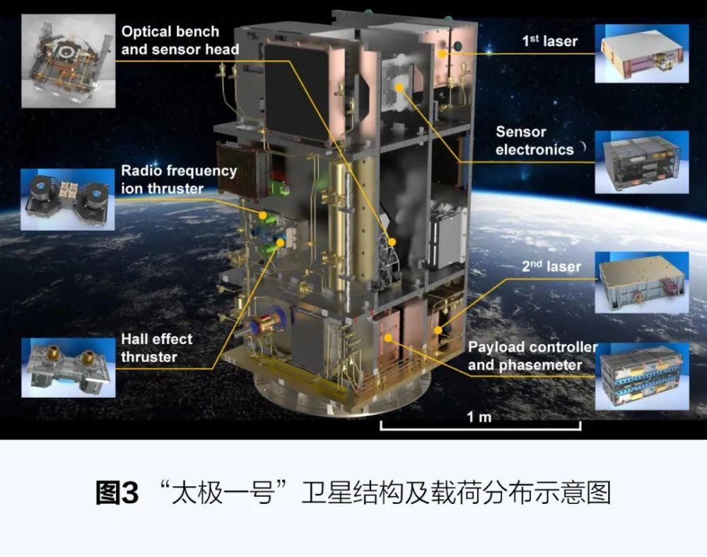 "从浩渺星海中寻找重力之谜：太极计划揭示空间引力波新探秘"