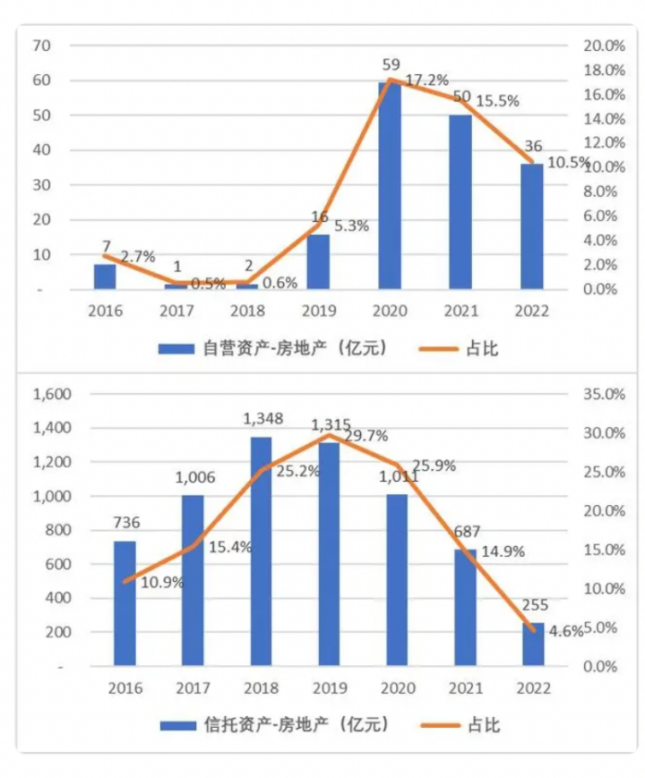 "洪水之下，安然如故——揭秘万科的巨大风险与挑战"