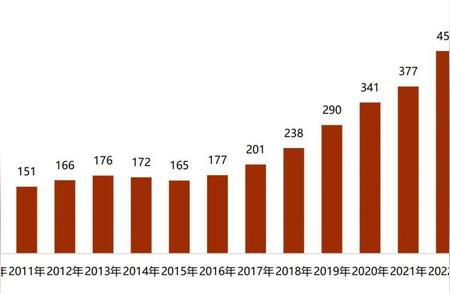 2024年考研人数预期持续增长，难度不会有太大波动——新东方考研白皮书解析