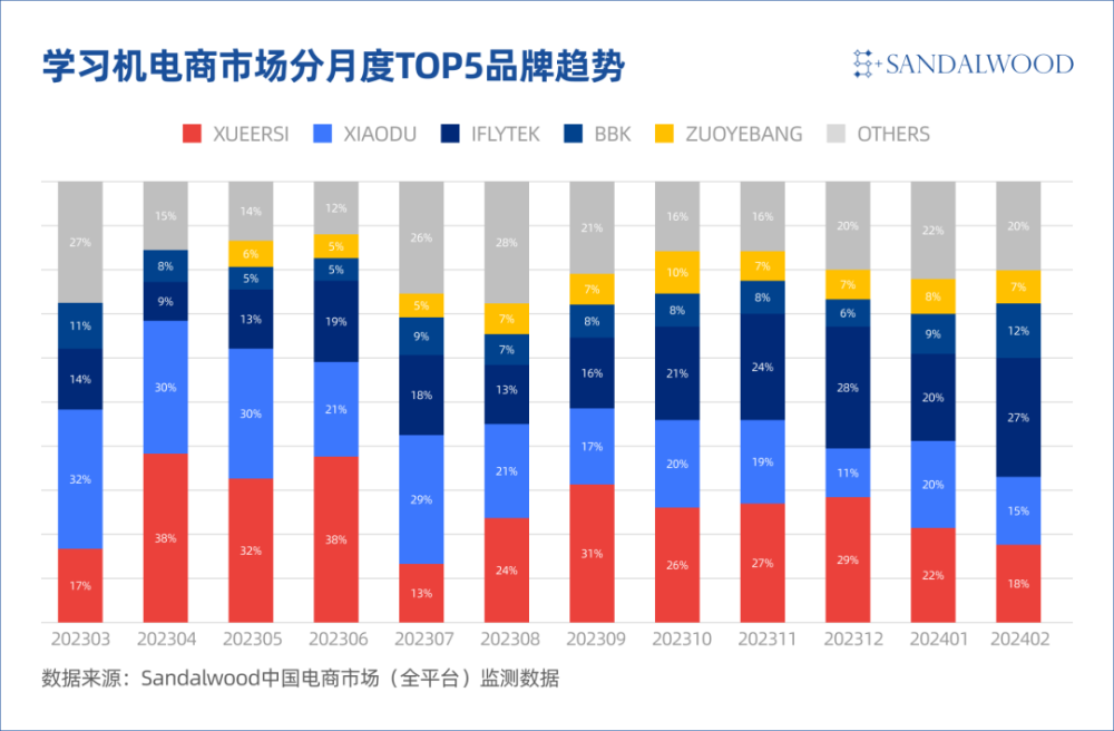 "AI无法解决教育硬件的痛点"