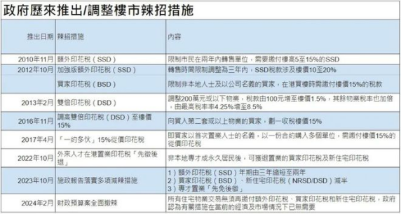 "独家报道：李嘉诚父子看中内地富豪购房热潮，引发疯狂抢购"