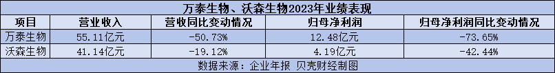 "HPV疫苗格局变化，默沙东紧随其后抢占市场份额，二价跌破百元，引发竞争"}