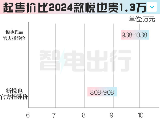 "五菱官方公布：电动小型SUV售价9.38万元起，车身加长61厘米！喜欢吗？"