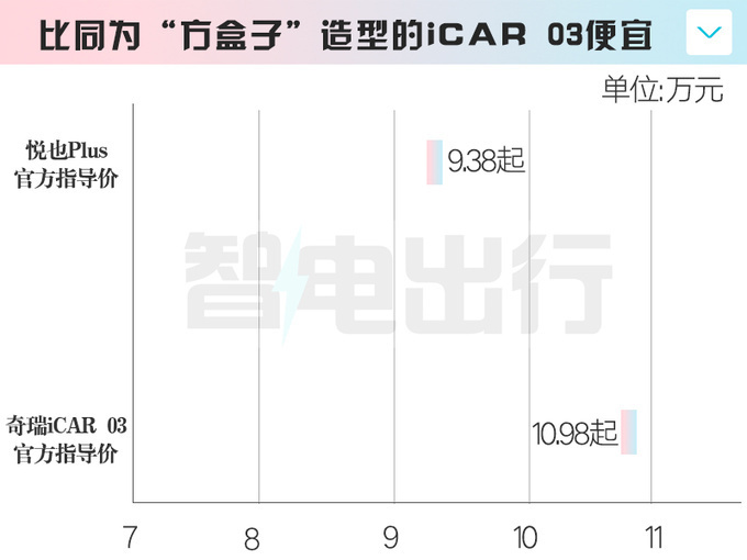 "五菱官方公布：电动小型SUV售价9.38万元起，车身加长61厘米！喜欢吗？"