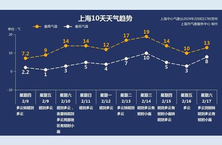 2024年春节假期：温度高，爱申活暖心春即将来临！