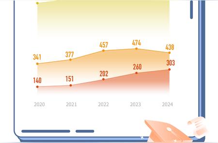 2024届高校毕业生人数或将增加至21万，近来考研、考公趋势呈现何种新变化?