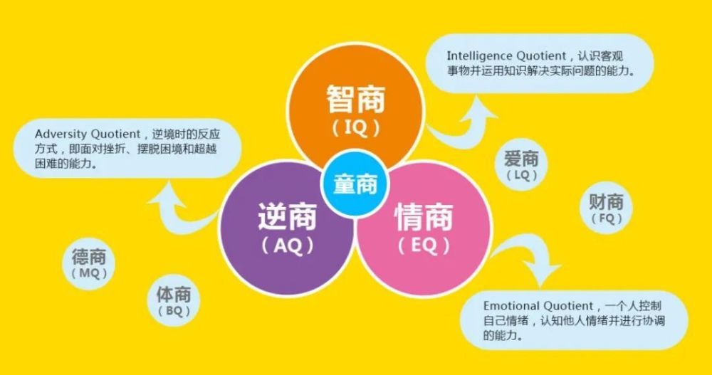 "揭秘：婴儿的大脑发育过程与智商影响因素：是说早还是说晚?"