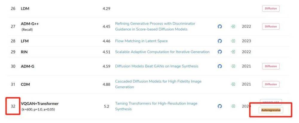 "北京大学与字节跳动联手推动视觉生成技术，引入全新的VAR范式。"