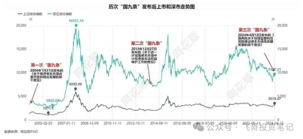 "「国九条」后：何时更适合深改的时机？——剖析A股与大改革的关系"