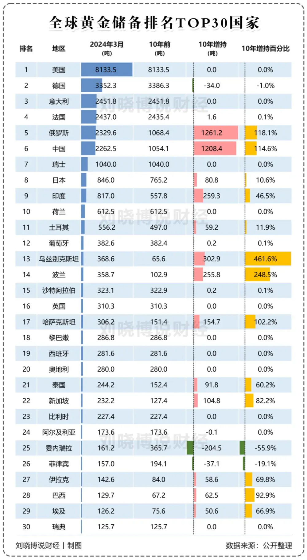 "黄金：终结纸币霸权，开启历史性循环"