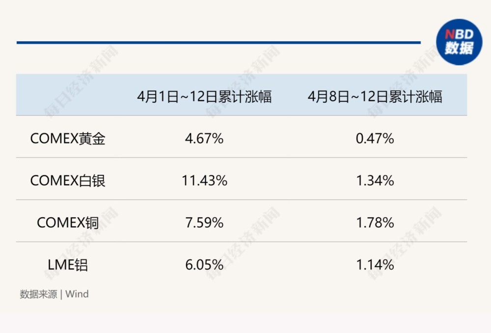 "疯狂的黄金！创2448.8美元新高后大幅下跌：华尔街为何热议黄金顶部？"