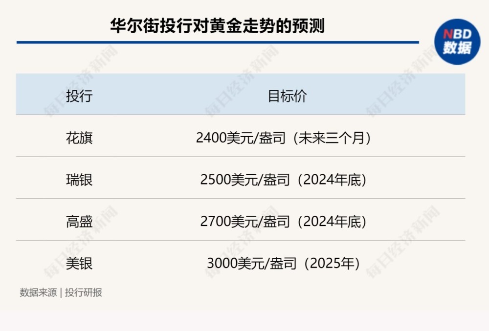 "疯狂的黄金！创2448.8美元新高后大幅下跌：华尔街为何热议黄金顶部？"