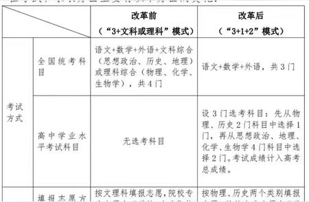 2024年起：湖南省高考全国卷正式启用，全面回归标准化考试模式