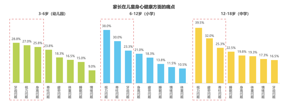 "揭秘孩子的坐姿不正确问题：或许你忽视的隐患需警惕"