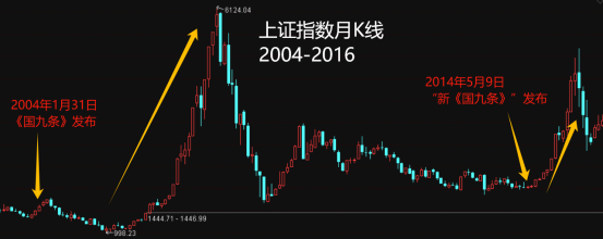 "再次迎来‘国九条’重要发布：聚焦我国信息化发展的新动力"