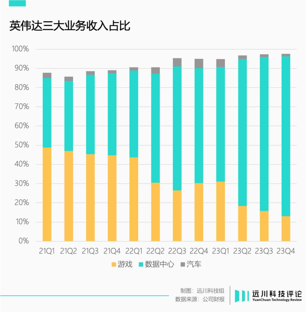 "英伟达与中国的深度合作：押注自动驾驶，共同推动行业的未来"