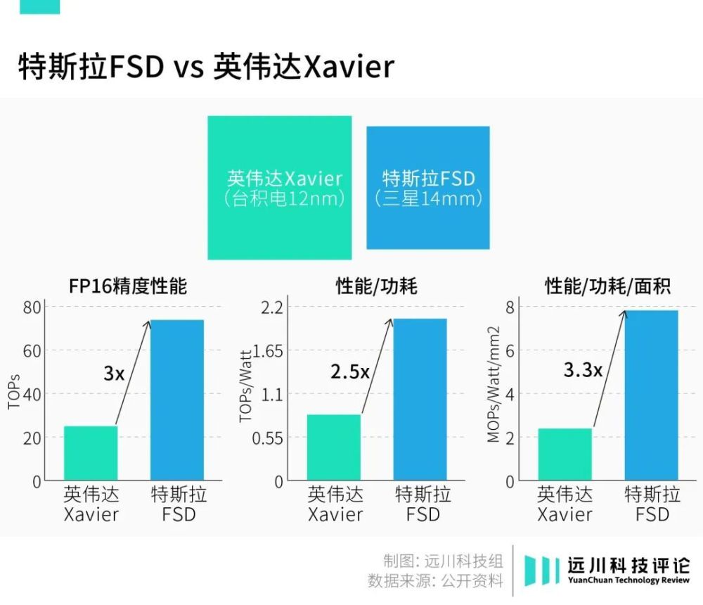 "英伟达与中国的深度合作：押注自动驾驶，共同推动行业的未来"