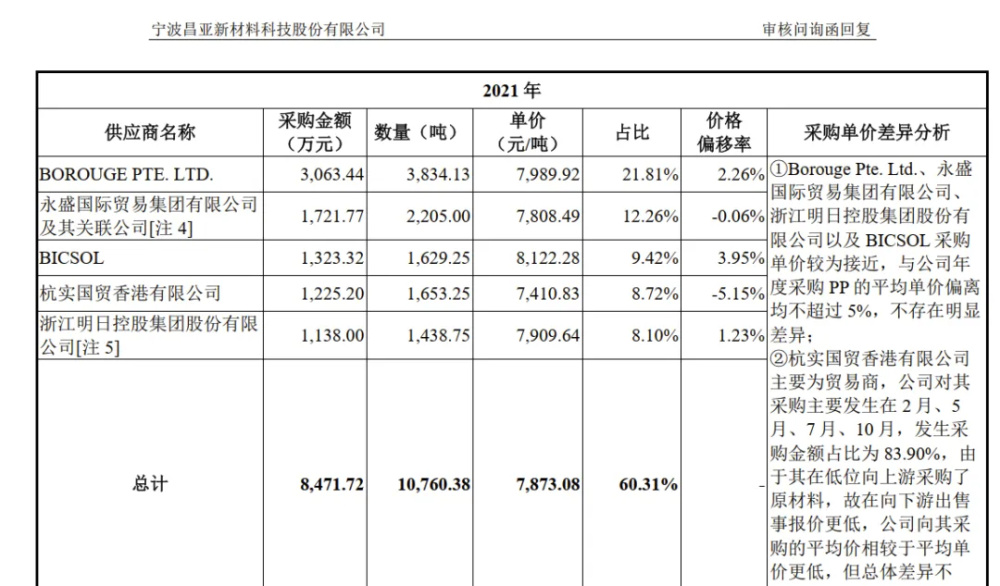 "宁波夫妻靠一次性餐具起家，成功冲击纳斯达克上市：年入9亿美金的创新商业模式"