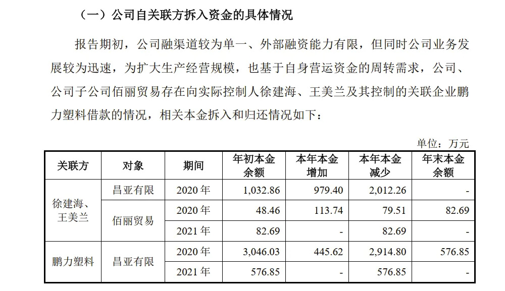 "宁波夫妻靠一次性餐具起家，成功冲击纳斯达克上市：年入9亿美金的创新商业模式"