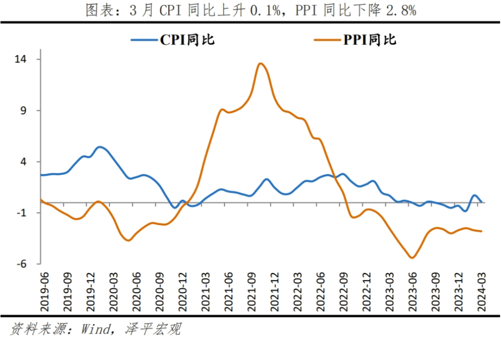 "经济学家任泽平：对物价回落的解读：发展是首要任务"