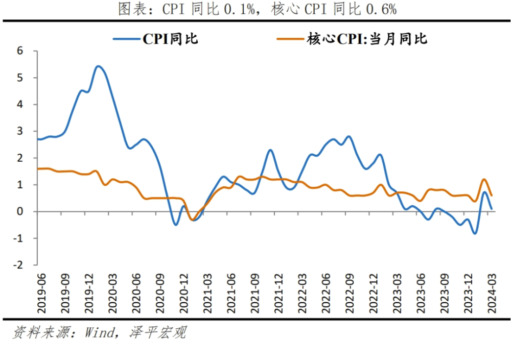 "经济学家任泽平：对物价回落的解读：发展是首要任务"