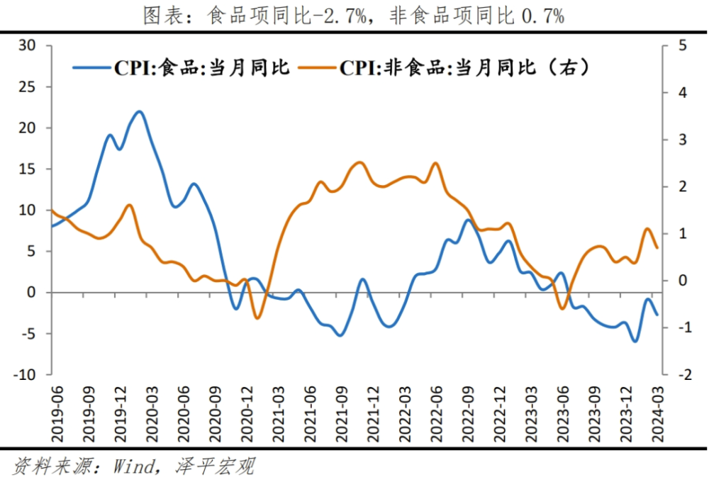 "经济学家任泽平：对物价回落的解读：发展是首要任务"