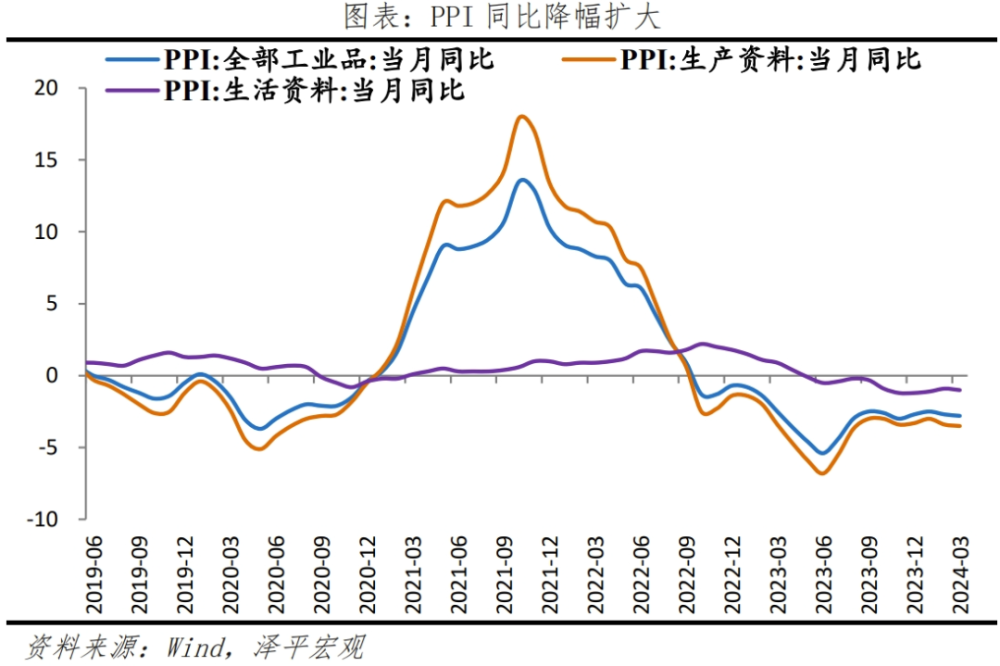 "经济学家任泽平：对物价回落的解读：发展是首要任务"