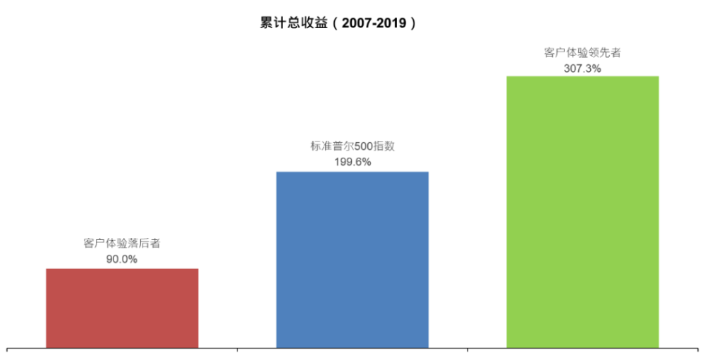 "阿里：最担忧之事与大众关注之难题：互联网行业未来趋势与发展方向"