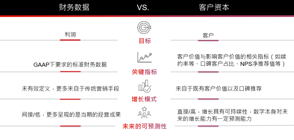 "阿里：最担忧之事与大众关注之难题：互联网行业未来趋势与发展方向"