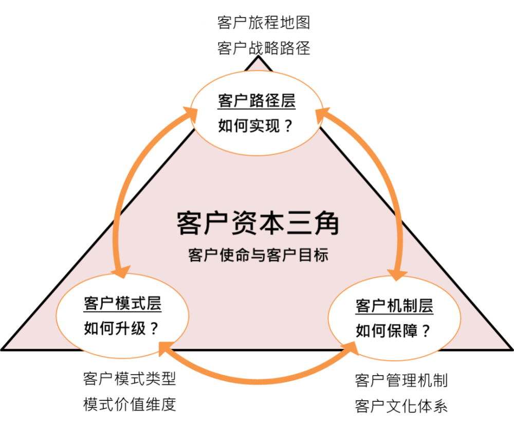 "阿里：最担忧之事与大众关注之难题：互联网行业未来趋势与发展方向"